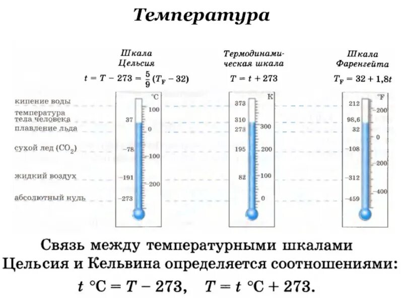 Какая температура н. Измерение температура воздуха Цельсия и Фаренгейта. Шкалы температур физика 10 класс. Температура шкала Цельсия и Кельвина. Температурные шкалы термометра.