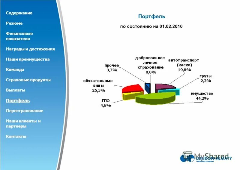 2. Портфель компании это финансовый показатель. Содержание 2010 2. 075-2010 плотность нефти и нефтепродуктов. 100 советов мэру.