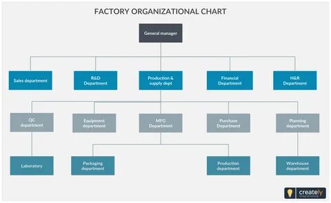 Company listing org