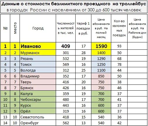 Города с населением 200-300 тысяч человек в России. Города в России с населением 300-400 тысяч. Города с населением от 300 до 500 тыс. Города России по численности населения 300-500 тысяч.