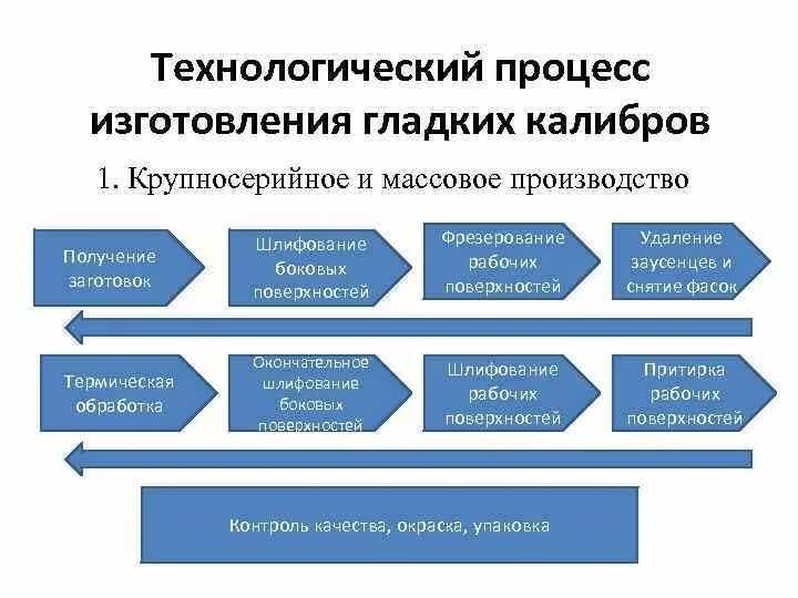 Технологические расчеты производства. Расчет технологического процесса. Крупносерийное производство. Крупносерийное производство в машиностроении. Расчет технологического производства