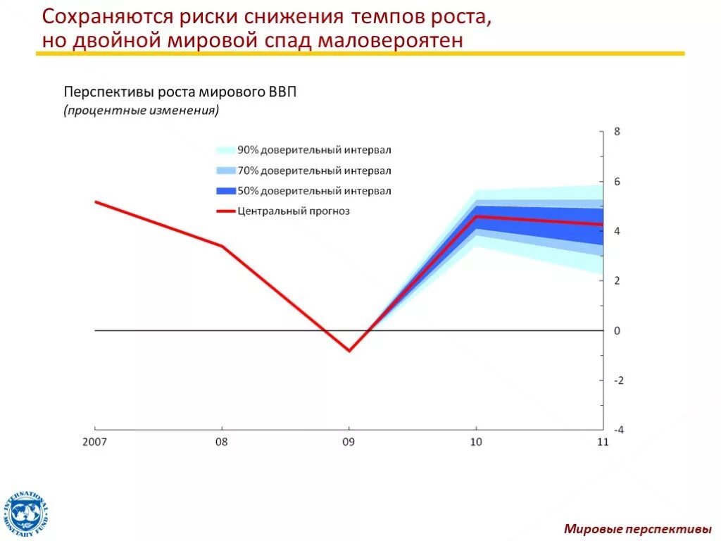 Мировая экономика перспективы. Снижение темпов экономического роста. Уменьшение темпа роста это. Перспективы экономического роста. Темпы роста мировой экономики замедлились.