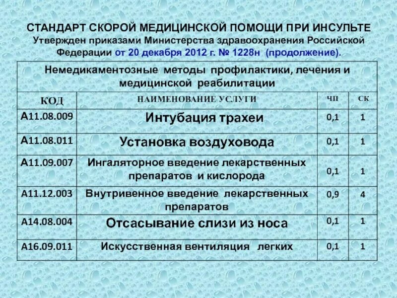 Минздрав стандарты оказания медицинской помощи. Стандарты скорой помощи. стандарт по оказанию медицинской помощи скорой. стандарт оказания скорой медицинской помощи при инсульте. стандарт оказания скорой медицинской помощи при онмк.