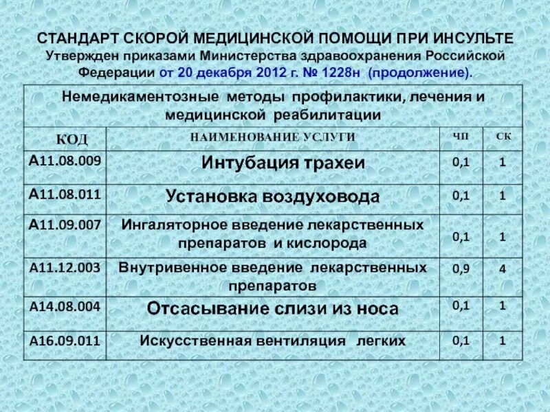 Стандарт СМП при ОНМК. Стандарты скорой помощи. Стандарт по оказанию медицинской помощи скорой. Стандарт оказания скорой медицинской помощи при инсульте.