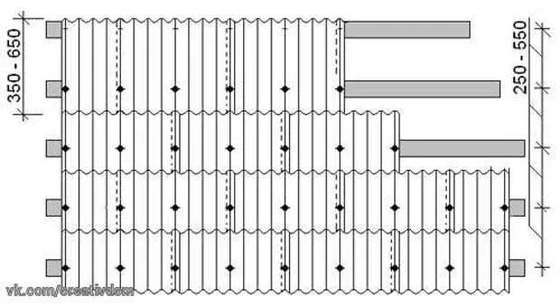 Схема крепления шифера гвоздями. Схема монтажа шифера. Нахлест шифера 8 волнового. Схема укладки волнового шифера.