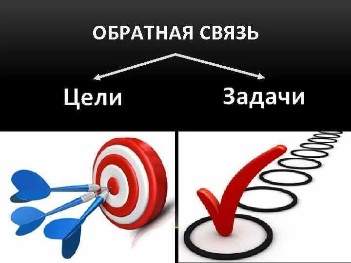 Помочь обратная связь. Обратная связь. Обратная связь картинки. Цель обратной связи. Искусство обратной связи.