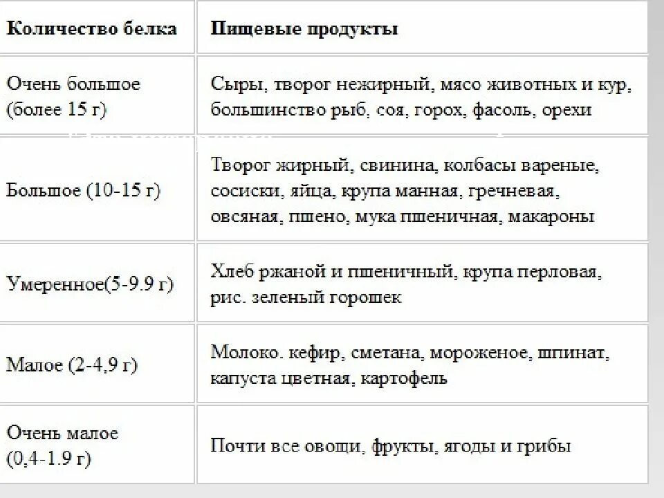 Сколько белка в отварной грудке. Белка в куриной грудке 100 гр. Сколькотбелкатв курице. Сколько белка в курпиуе. Белки в куриной грудке 100 гр.