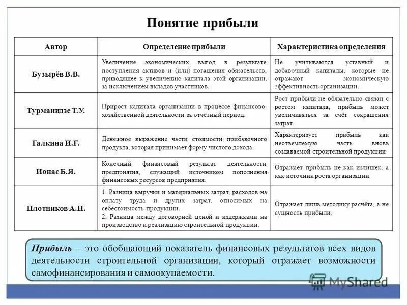 Категории влияния. Характеристики определения работа. Характеристиками организационной культуры являются. Характеристики определения работа. Характеристики определения работа.
