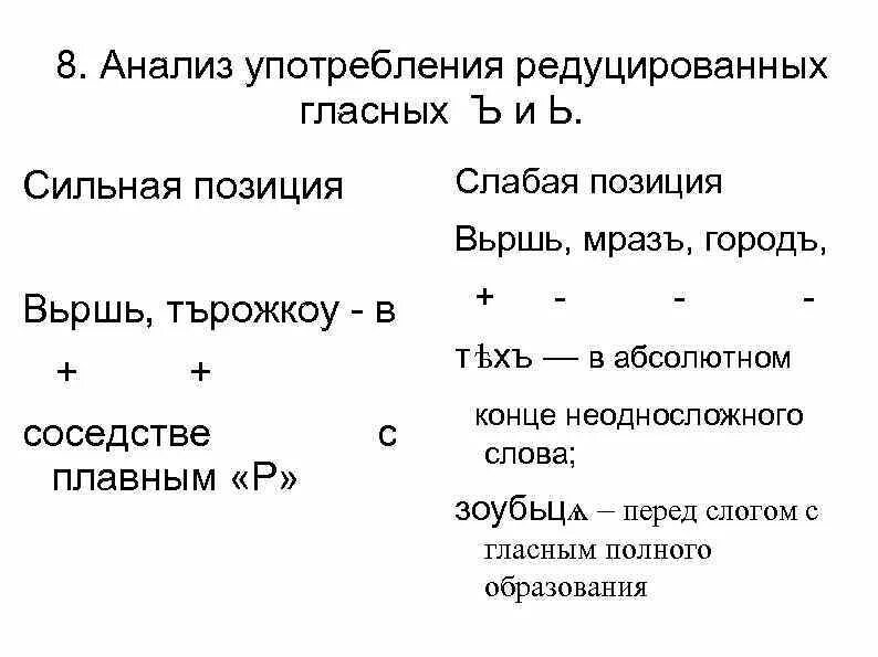 Сильные и слабые позиции гласных. Сильная и слабая редукция гласных. Сильные и слабые позиции редуцированных гласных. Сильные и слабые позиции редуцированных в старославянском языке. Слабые позиции редуцированных.