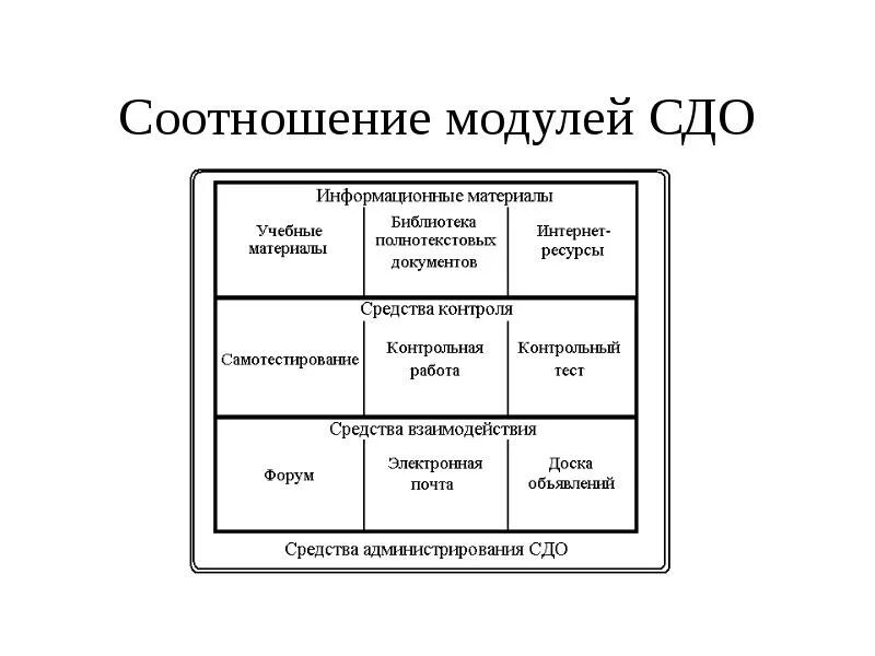 Соотношения с модулями. Пропорция с модулем. Взаимосвязь модулей в программе. Модульные соотношения.