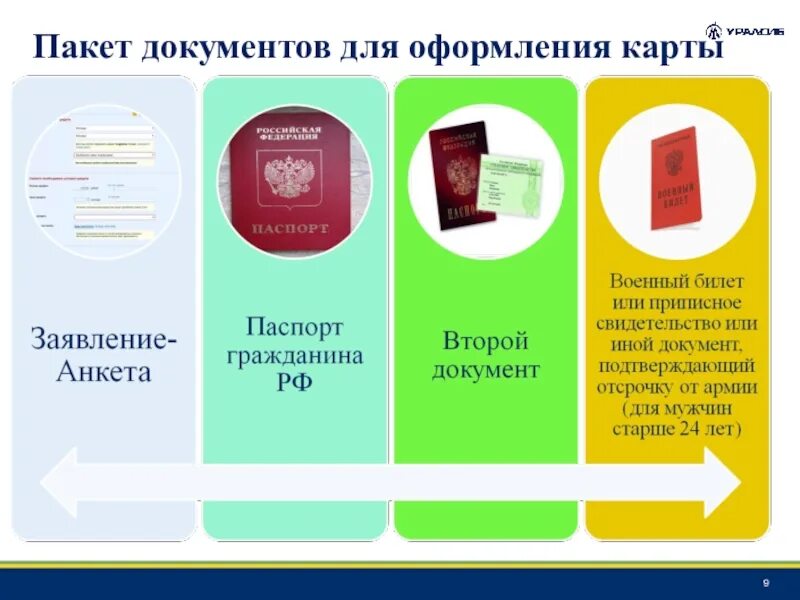 Куплю пакет документов. Пакет документов. Оформление пакета документов. Документы для оформления карты. Получить пакет документов на.