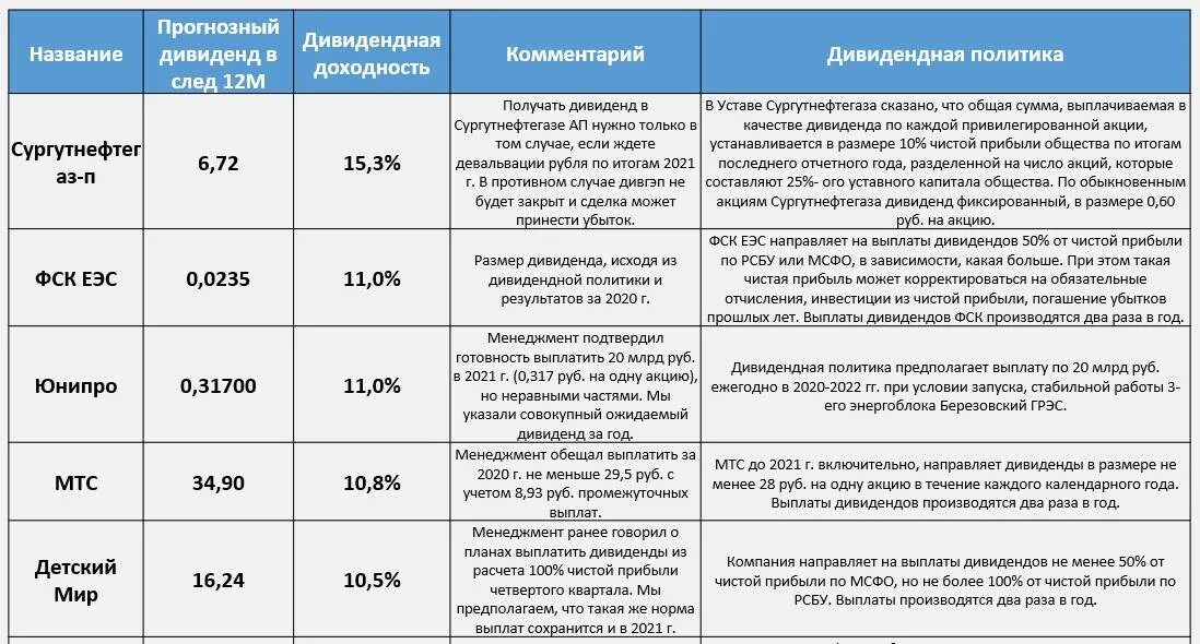 Какие выплаты будут 30 июня. Выплаты по акциям. Выплаты акционерам. Дивиденды периодичность выплат. Выплаты акционерам на акцию.