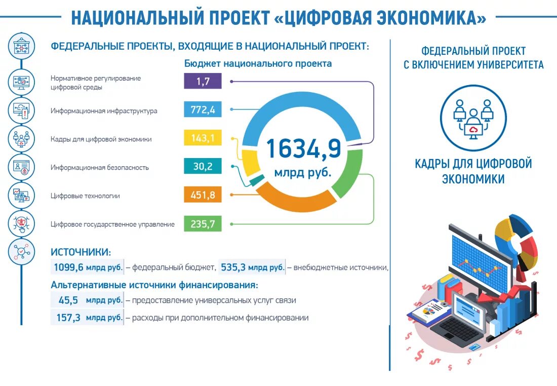 Новые национальные программы. Национальные проекты. Схема реализации национальных проектов. Национальные программы. Национальные проекты. Национальные и федеральные проекты.