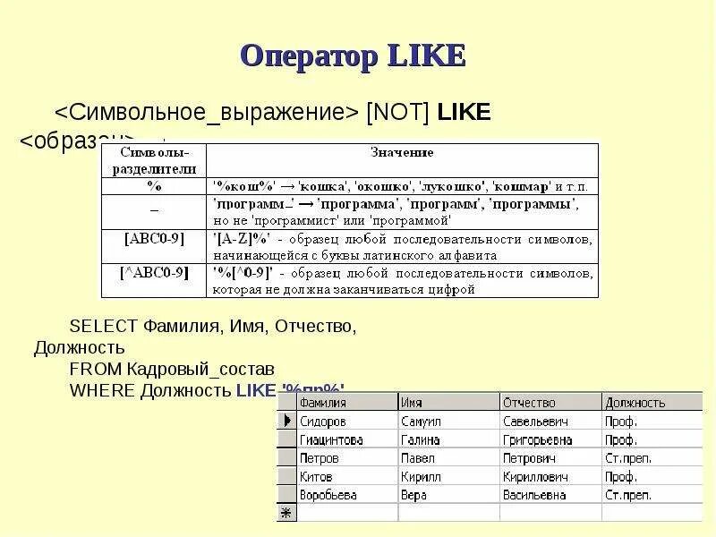 Оператор like в sql. Манипуляции с данными в БД. Операторы манипулирования данными в SQL. Оператор like SQL примеры.