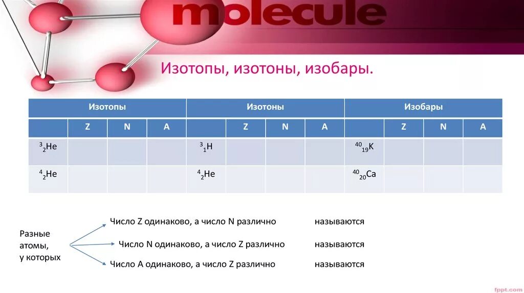 Изотопы изобары изотоны. Нуклиды изотопы изобары изотоны. Примеры изотопов и изобаров. Изотопы изобары изотоны таблица.