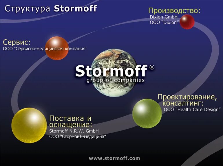 Stormoff. Stormoff презентация. Стормофф логотип.