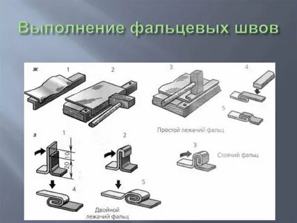 Где применяются соединения фальцевым швом