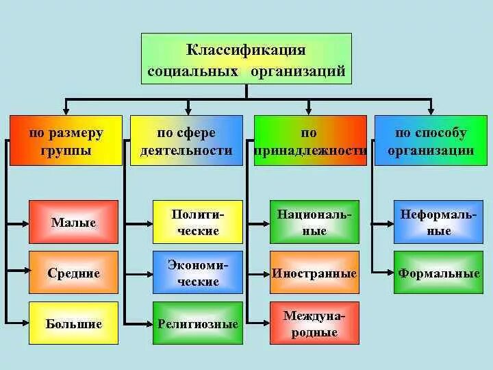 Приведите примеры большая группа