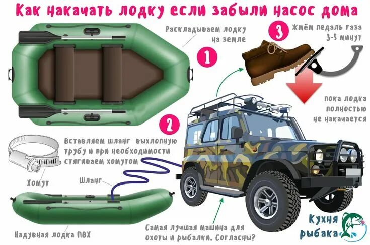 Как снять мотолодку с машины Re: И снова домашний тюнинг Обь-3 -- Форум водномоторников.