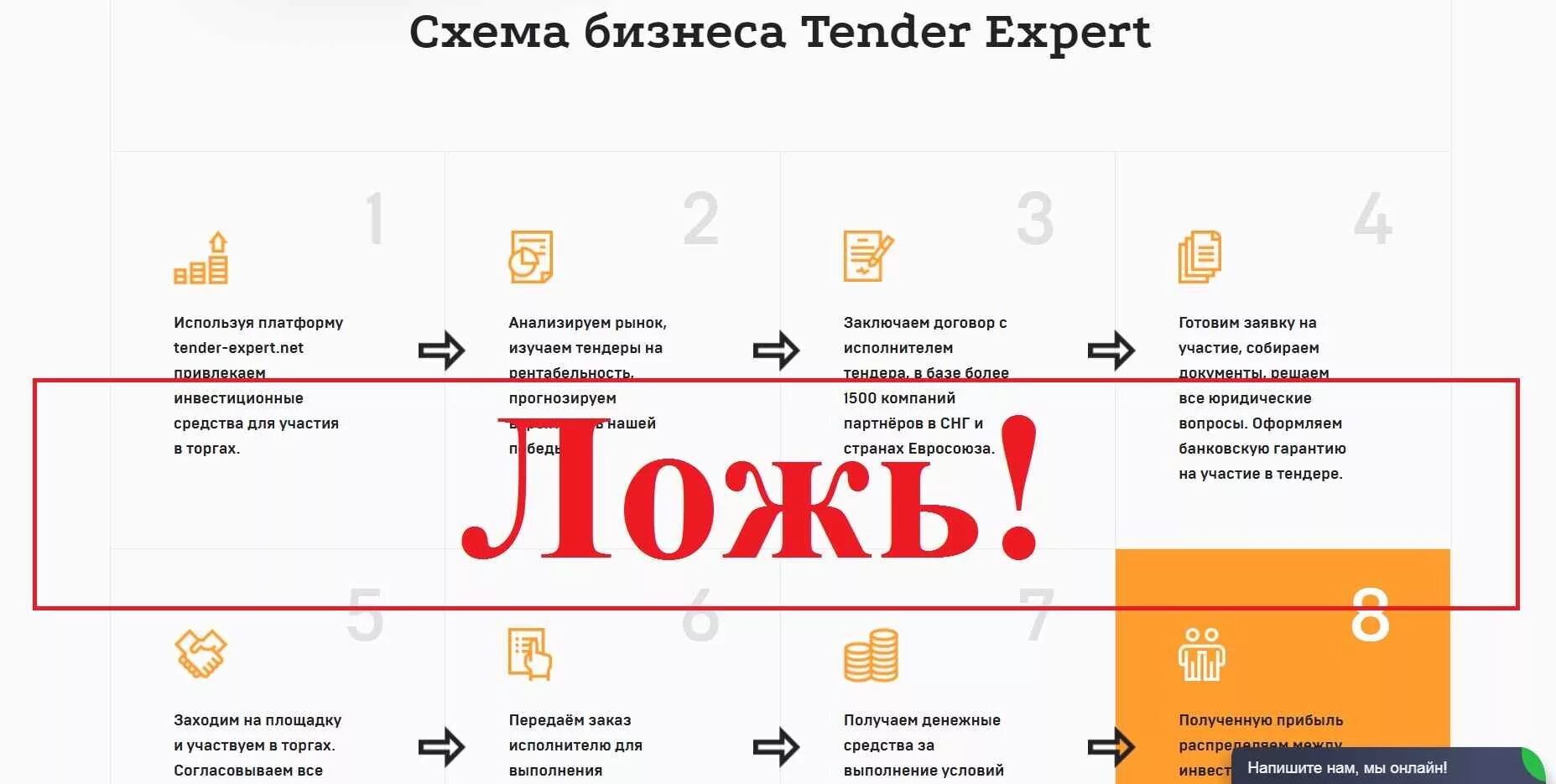 Expert net. Тендеры эксперт. тендер отзывы. тиконтракт регистрация платформа. tender expert cv.