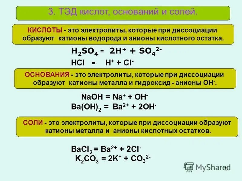 Электролитические свойства кислот