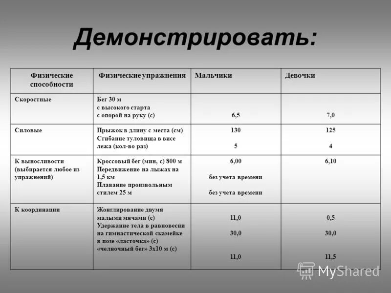 Сивоглазов плешаков биология умк. Программы факультативов 10 класс. Что такое тематический план в школе. Факультатив по русскому языку. Факультатив по информатике.