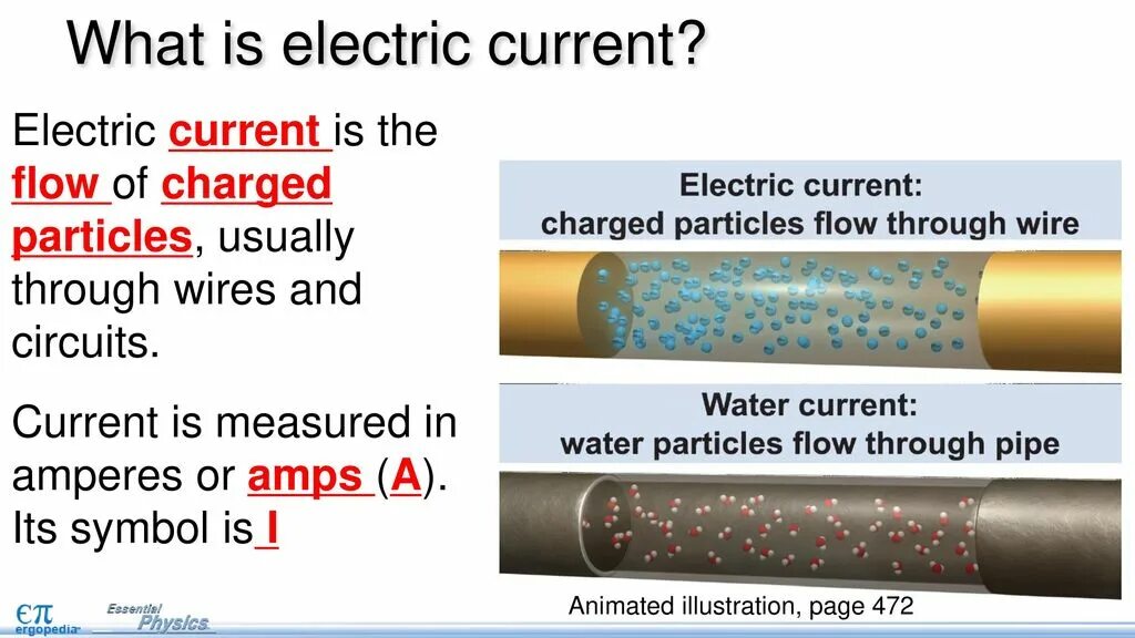 Current description. What is Electric current. Electricity and Electric current. Current is. What is current.