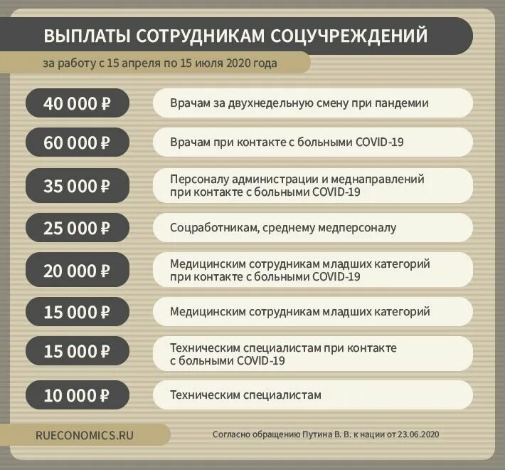 Выплаты работникам. Социальные выплаты сотрудникам. Социальные выплаты и льготы работникам организаций. Пособия для работников.