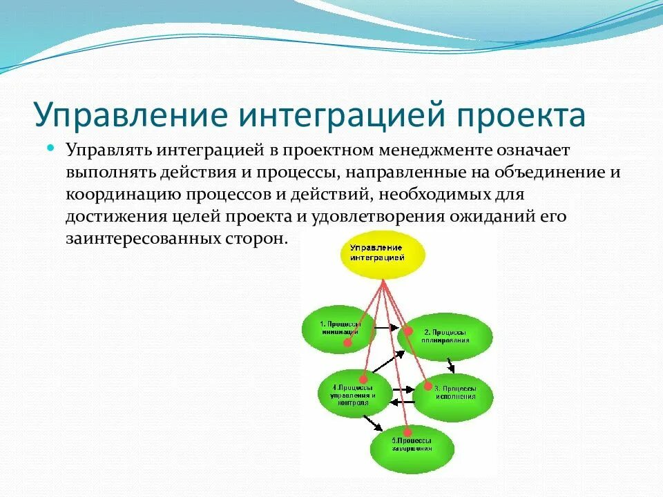 Отдел интеграции. Управление интеграцией проекта. Процесс управления интеграцией проекта. Принципы управления проектами. Основные принципы управления проектами.