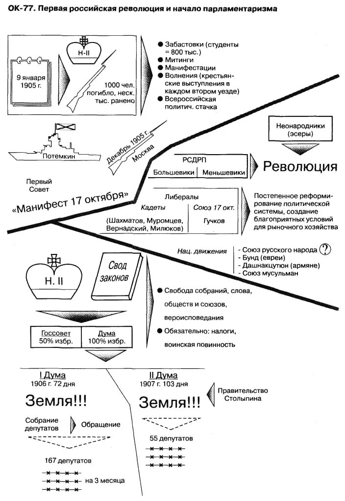 Опорные схемы по истории России Шаталова. Опорные конспекты по истории России. Опорный конспект по истории России 20 век. Опорные конспекты Шаталова по истории. Готовый конспекты по истории