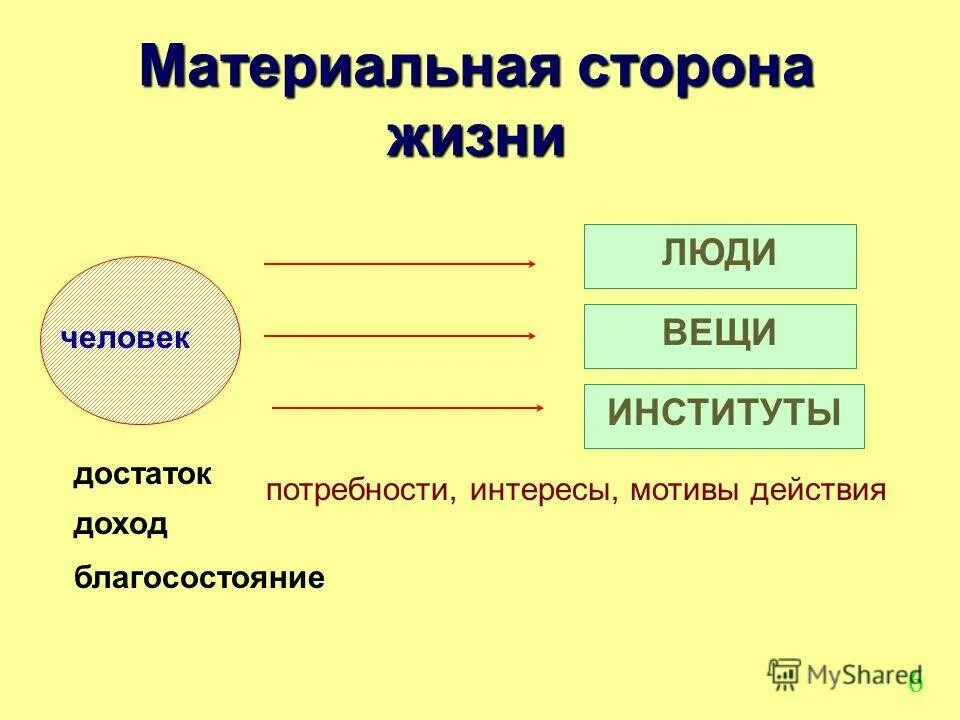 Материальная сторона жизни