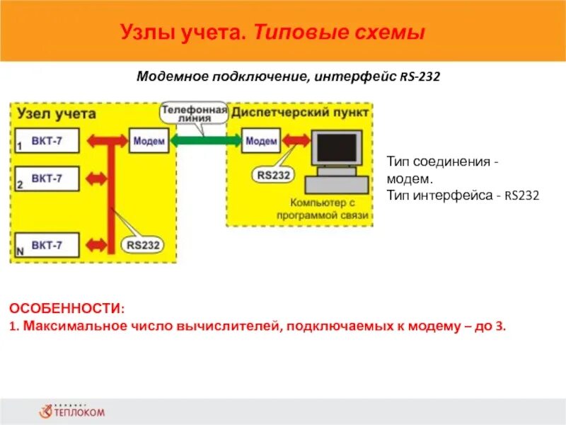 Тип сетевого интерфейса как узнать. Тип подключения модема. тип модема и сетевого интерфейса. модем учета. модемное соединение виды.