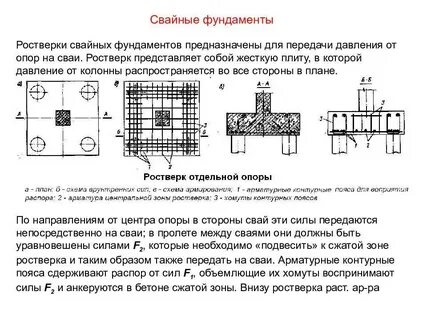 Расчет ростверка