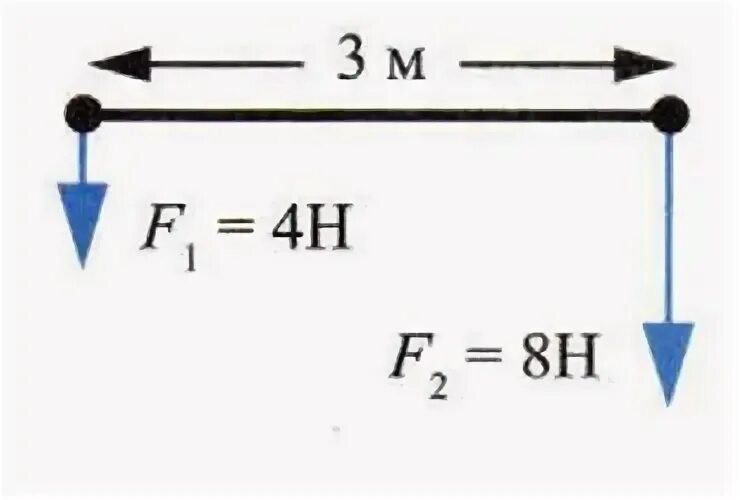 На концы рычага действуют вертикальные. F1, f2 - силы, действующие на рычаги. Простые механизмы физика рычаг. Простые механизмы плечо силы. Простые механизмы физика 7 класс рычаг.
