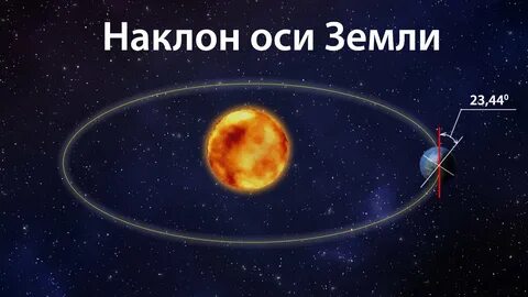 Наклон экватора к орбите