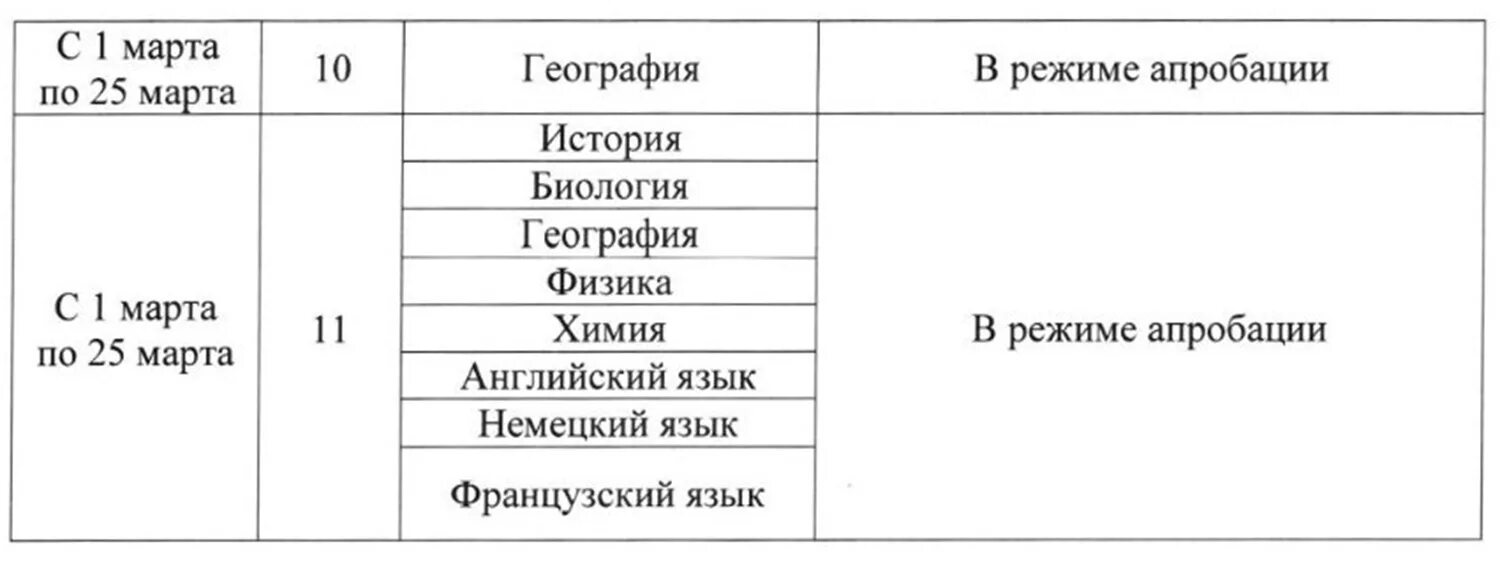 План график проведения ВПР. График проведения ВПР В 2020 году. График проведения ВПР В 2023 году. ВПР 2021-2022 учебный год. Впр 2023 2024 уч год