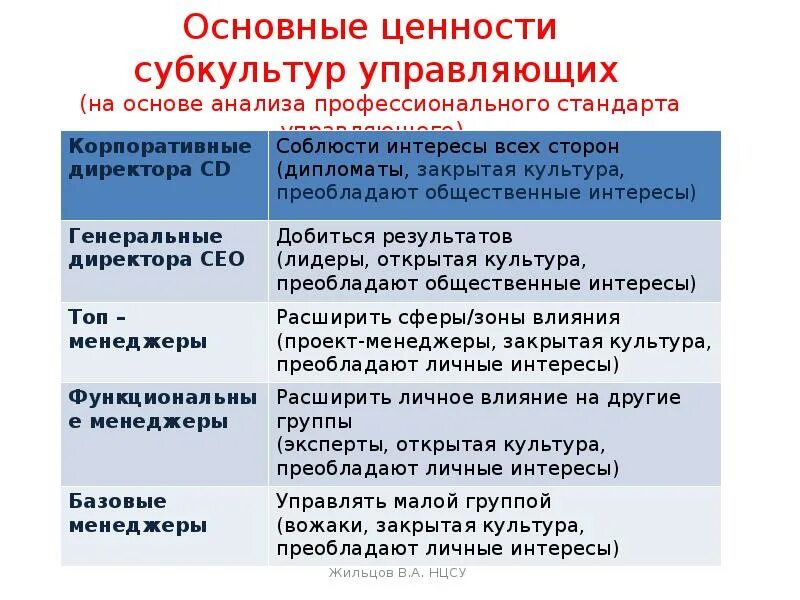 Базовые гуманистические ценности. Фундаментальные ценности общества. Ценности общества. Фундаментальные ценности. Базовые ценности консерватизма.