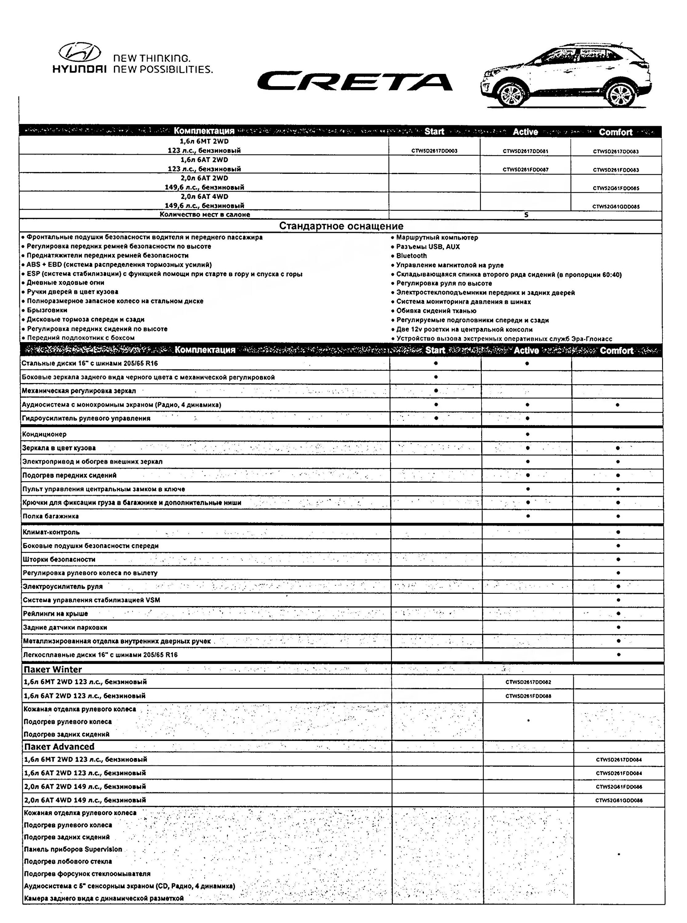 Комплектации Хендай Крета 2021 таблица. Хендай Крета характеристики комплектации. Hyundai Creta то 3. Hyundai Creta комплектации таблица. Цены на техобслуживание автомобилей хендай