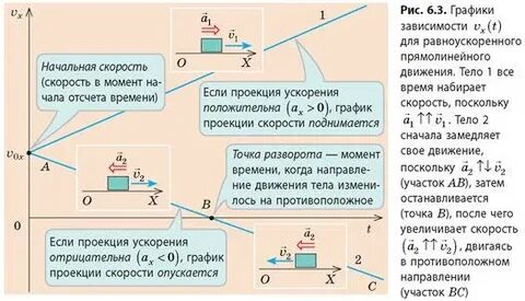 Как найти ускоренное движение