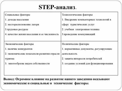 Анализе шага