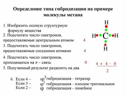 Определите тип химической связи в молекуле хлороводорода