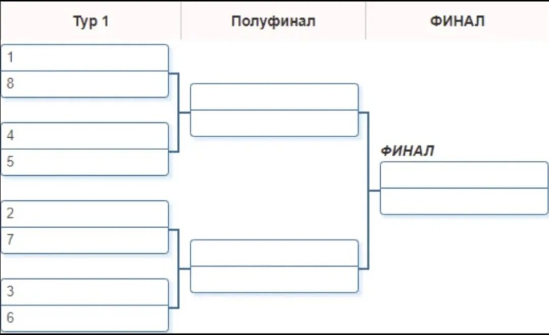 Турнирная таблица на 8 человек. Таблица турнира 6 человек. Турнирная таблица на 6 человек. Турнирная таблица 1/16 пустая.