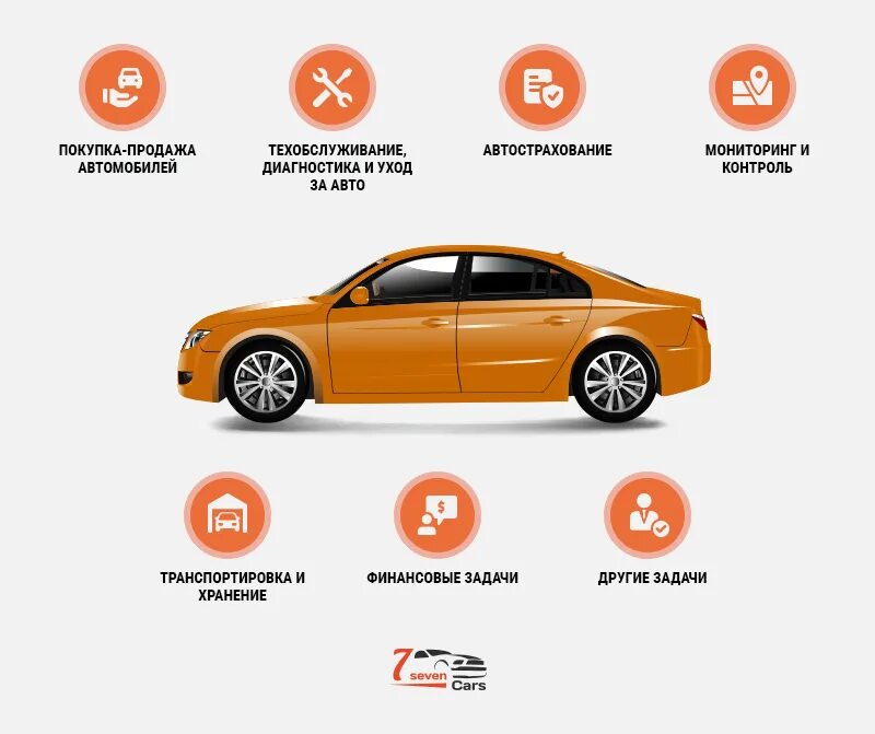 Управление автобазой. Система управления автопарком. управление автомобильным парком. система управления корпоративным автопарком. управление автопарком картинки.