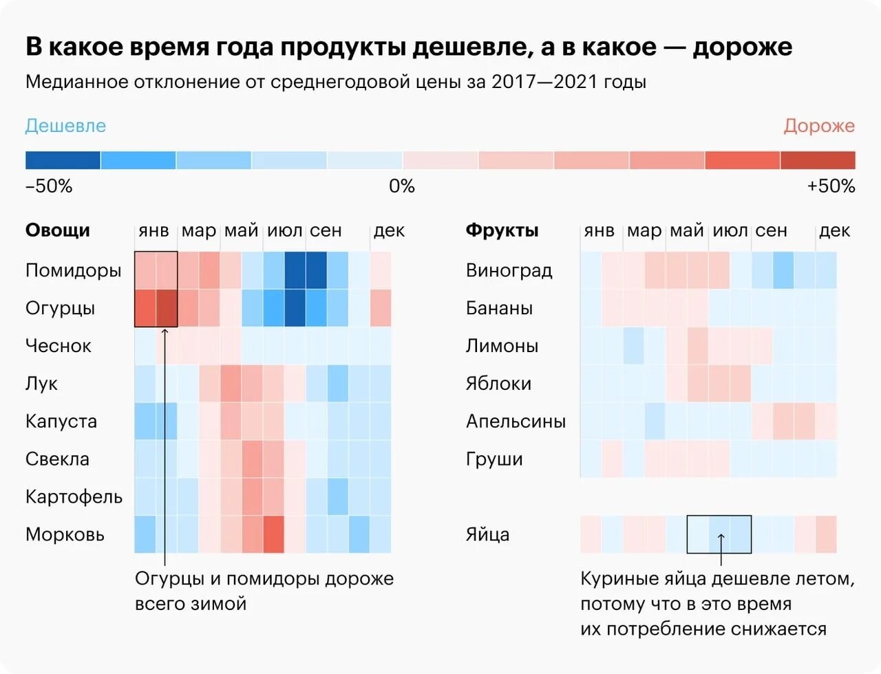 Цены изменяющиеся в зависимости от времени года. Сезонность продуктов в ресторане. Как влияет Сезонность на стоимость машин. Сезональность или Сезонность как правильно. Тарифы в телеграме группе.