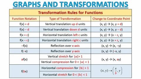 Function for as