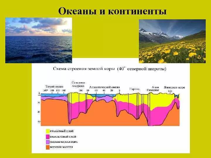 Зависимость рельефа от тектонических структур. Тектонические структуры океанов. главные тектонические структуры океанов. основные типы тектонических структур. тектоническая структура по эрам.