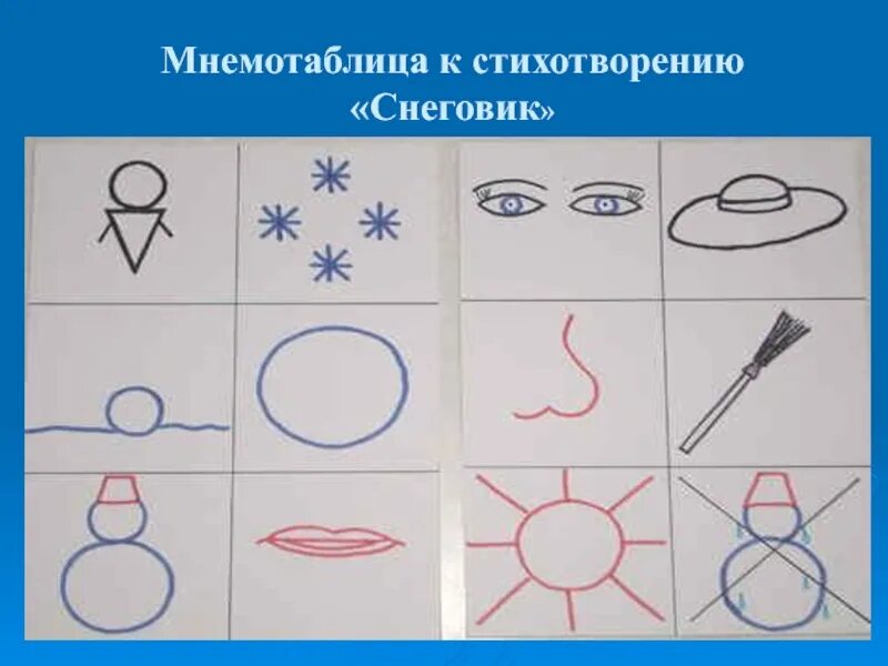 Мнемотехника для дошкольников. Мнемотаблицы в старшей группе детского сада. Мнемотаблиц по рисованию в старшей. Мнемотаблицы для дошкольников старшая группа. Заучивание стихотворения зима