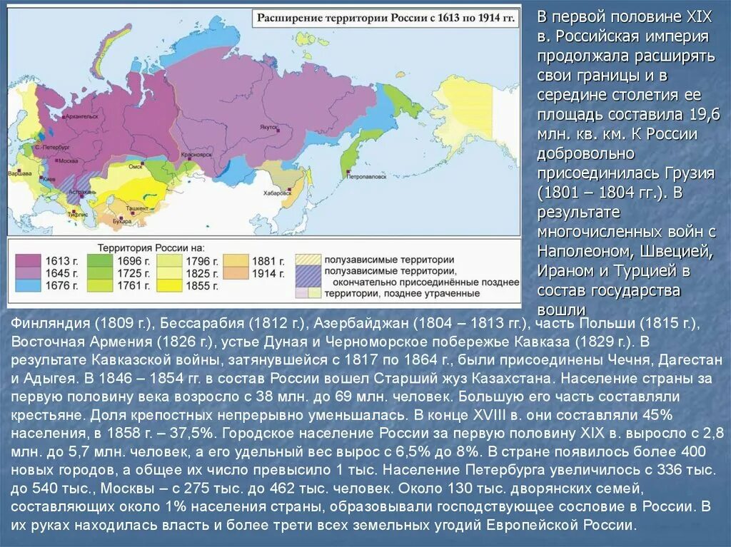 Расширение границ Российской империи. Расширение территории России в 19 веке. Расширение территории Российской империи. Территория Российской империи 19 века.