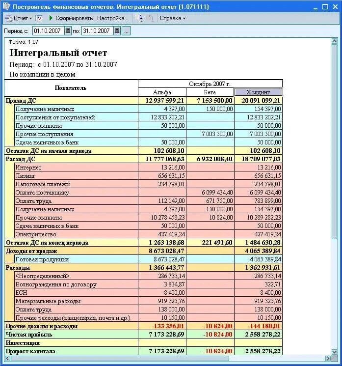 Управленческий баланс форма в excel. Финансовые отчеты компаний. Финансовый отчет предприятия. Финансовый отчет пример.