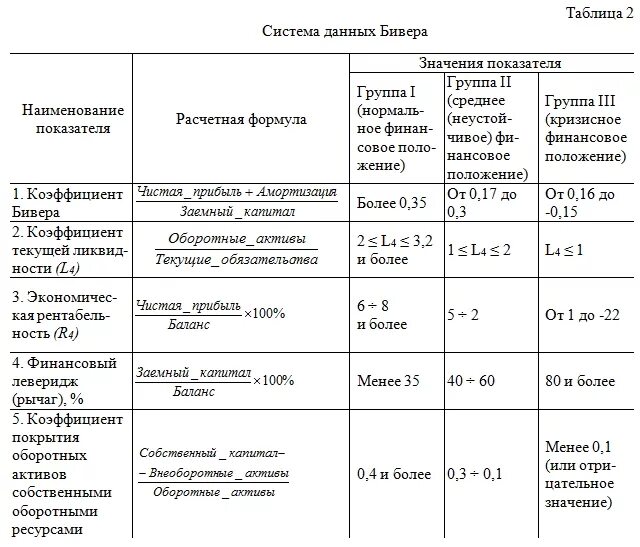 Основные экономические показатели банкротства. Таблица критерии оценки несостоятельности предприятия. Показатели оценки несостоятельности (банкротства) организации. Критерии оценки несостоятельности банкротства организации. Система критериев оценки возможного банкротства..